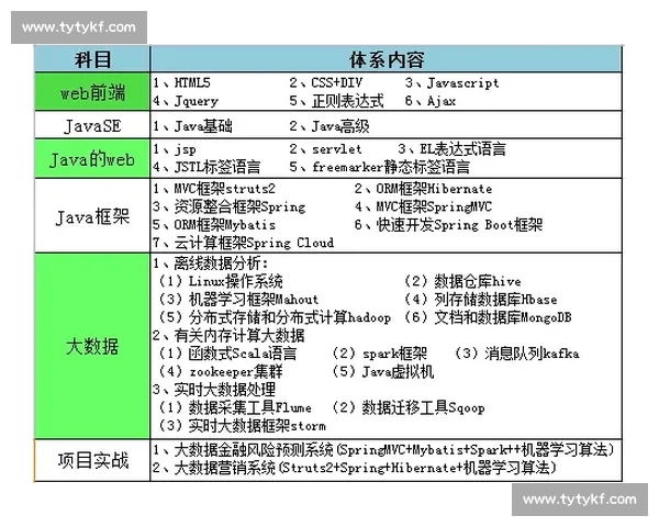 全面提升运动表现的实用训练方法与技能掌握指南