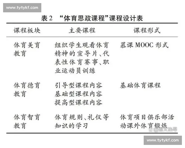 新时代高校体育教育课程与学生综合素养协同发展实践路径研究 新时代高校体育教育课程与学生综合素养协同发展实践路径研究